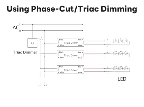 12V 30W Dimmable LED Driver, Power Supply for ELV, TRIAC Dimmer, AC to DC Transformer for LED Lighting, UL Listed, Class 2 view 7
