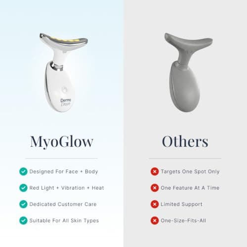 MyoGlow Arm Sculpting Device, LED Red Light for Face, Neck, Arms, Legs | My Derma Dream, 3 Brightness Settings, Sonic Vibration, Rechargeable Cordless, Jawline, Thighs, Travel Size view 6