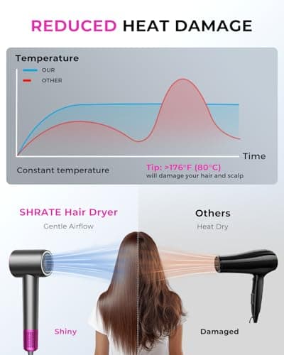 SHRATE Professional High Speed Ionic Hair Dryer | Ultra-Fast Drying | 500 Million Negative Ions | Low Noise | 160000 RPM | Compact Blow Dryer with Magnetic Diffuser for Faster Drying All Hair Types view 5