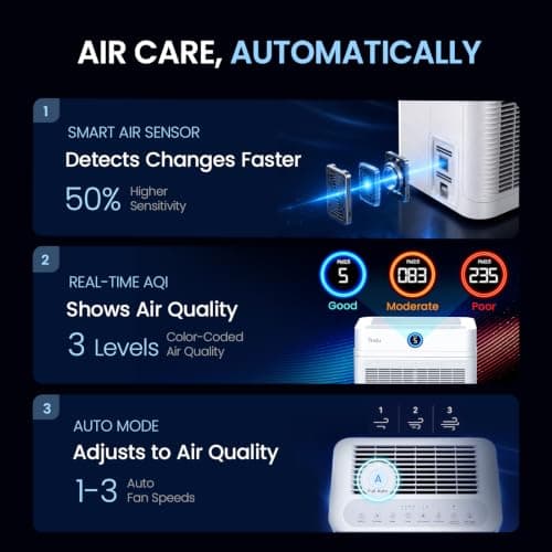 YADU Air Purifier Large Room, Home UP to 2,083 sq ft, H13 True HEPA Filter view 4
