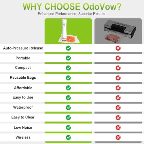OdoVow Handheld Vacuum Sealer for Wet and Dry Food, Compact Portable Food Sealer with Strong Suction, Meal Prep and Sous Vide, 5X Preservation & Fresh, White view 6