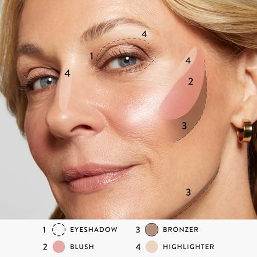 LAURA GELLER NEW YORK Best of the Best Baked Palette – 7-in-1 Full Face Palette – Bronzer, Blush, 2 Highlighters & 3 Eyeshadows – Crease-Proof, Handmade in Italy – Travel-Friendly view 2