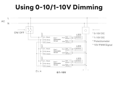 AMAZING POWER 24V LED Driver Dimmable 100W, Power Supply, AC to DC Transformer for LED Lighting, Compatible with ELV, TRIAC dimmers, UL Listed view 6