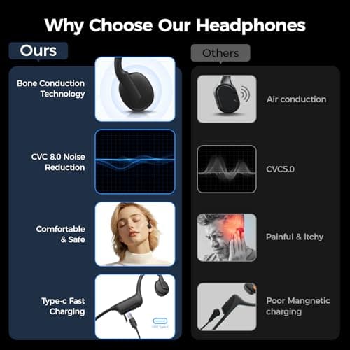 Bone Conduction Headphones, Wireless Bluetooth Open-Ear Sports Headphones with Mic, Type-C Quick Charging Long Battery Life, Upgrade Waterproof Earphones for Running, Walking, Cycling, Workout, Gift view 2