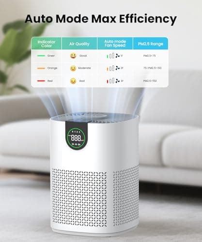 VEWIOR 2 Pack Air Purifiers for Home, Air Purifiers for Bedroom Large Room up to 1200 sq.ft with H13 HEPA Washable Filter, Aromatherapy, PM2.5 Display, Sleep Mode, Auto Mode for Dust, Smoke, Pets Hair view 6