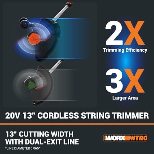 WORX Nitro Cordless String Trimmer & Lawn Edger, 3 in 1 Mini Mower with Brushless Motor, 20V 13" Weed Eater with 90° Pivoting Head, 4.0 Ah Battery & Charger Included, WG173 view 2