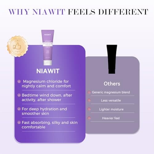 NIAWIT Magnesium Cream – Restful Sweet Sleep + Muscle Relaxation for Legs, Feet & Arms | Calm Moisturizing Day & Nighttime Body Cream with Magnesium, Collagen & Shea Butter 4.23 Fl.oz view 6