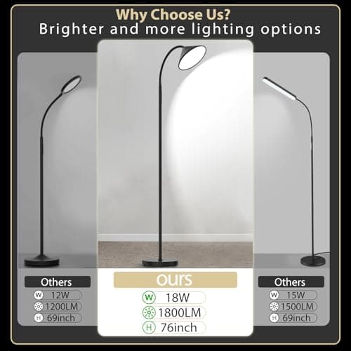 mukuxin 76" LED Floor Lamp, 18W/1800LM Super Bright Reading Standing Lamp,Stepless Dimmable&Adjustable Color Temperature 2700K-6500K w/Remote& Touch Control Lamps for Living Room Bedroom Office Black view 3