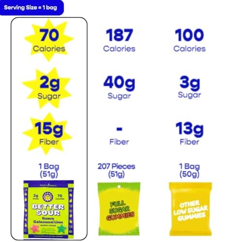 Better Sour Guava Calamansi Lime Gummy Stars Candy, Guava Sour Candy with Bold Tropical Flavor, Healthy Sour Candy Gluten Free Snack, Fiber Gummies with Fiber Support (Pack of 10) view 5