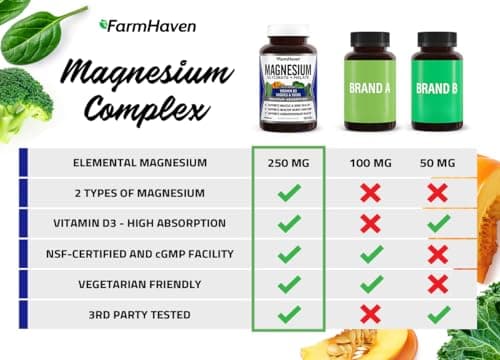 FarmHaven Magnesium Complex, Glycinate/Malate & Vitamin D3, 120 Capsules | Bone Health Support, Muscle & Nerve Function, Chelated Magnesium Complex with Vitamin D3, Vegetarian, 60 Day Supply view 4