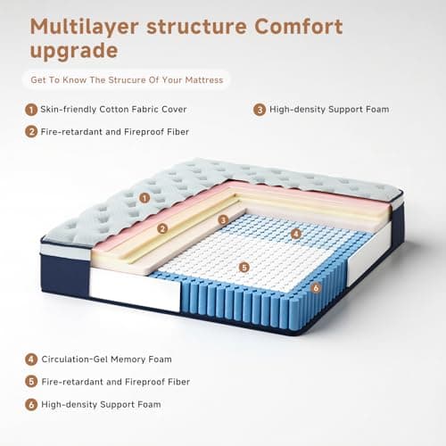 Queen Mattress,12 Inch Queen Size Mattresses in a Box, Hybrid Pocket Spring Mattress with CertiPUR-US Certified Foam, Fiberglass Free, Cool Sleep Technology 80''L x 60''W view 3