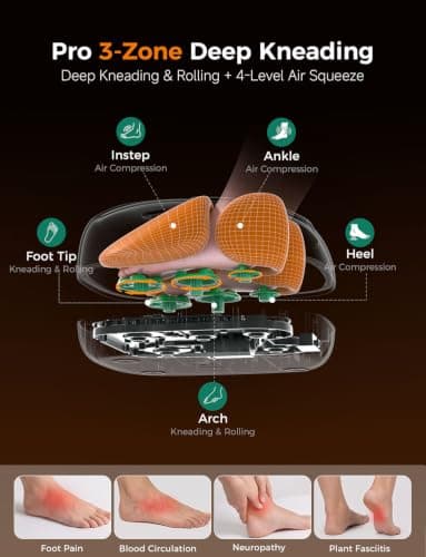 Burrki Foot Massager with Heat, 3-Zone Kneading & 3 Level Dual-Zone Heat | 360° U-Shape Air Compression, 3 Timer Options, Pain Relief for Feet, Gift for Mom Dad view 2