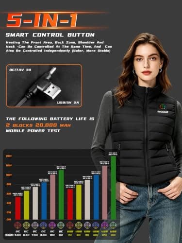 Heated Vest Women 24 Zones Lightweight Winter 5‑in‑1 Smart Ctrl | Heated Vest for Women, with 7.4V 40000mAh Rechargeable Battery Pack & Water- and Wind-Resistant Shell view 3