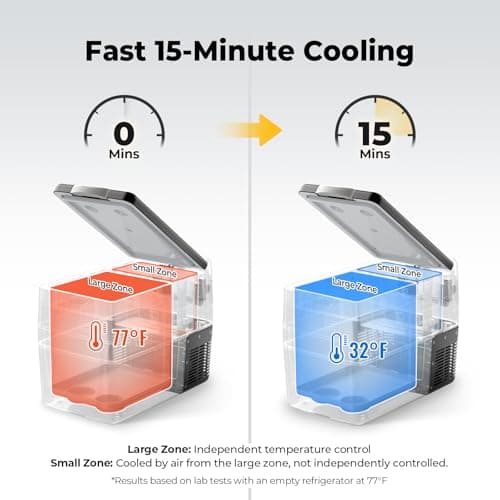 BougeRV 12V Refrigerator Fridge Freezer Portable Car Fridge 42 Quart Electric Cooler 12V/24V DC 110~240V AC for RV Camper Truck Jeep Pickup SUV Van Boat Camping Tailgating Road Trip Outdoor Travel view 3