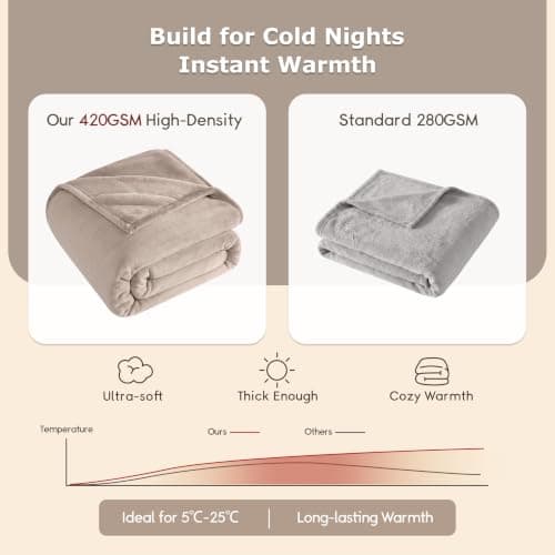WDCOZY 420GSM Thick Flannel Fleece Throw Blanket, 50"x60", Beige | Suitable for 5-25°C (41-77°F), Ultra-soft Cozy Fluffy Flannel, Reversible & Breathable, All Season Use for Couch Sofa Bed. view 3