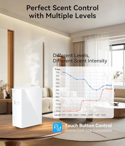 FYNTRA Essential Oil Diffuser - HVAC System, 5500 Sq.Ft Waterless Diffuser | Whole House & Aromatherapy Diffuser, WiFi & Bluetooth App Control, White view 5