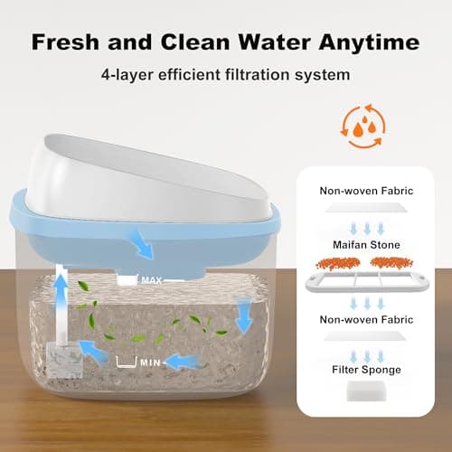 HOLAPAW Dog Water Fountain for Large Dogs, 2.1Gal/8L Dog Water Bowl Dispenser, No Spill Automatic Pet Water Fountain for Dogs Cats Multiple Pets with Ultra Quiet Pump, 3 Filter Replacement, Blue view 6