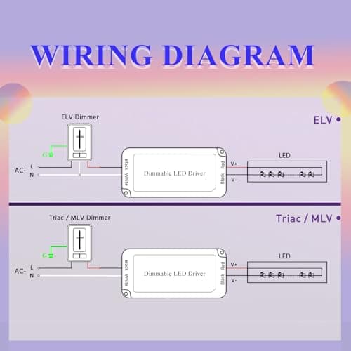 Led Driver 60W Triac Dimmable, Power Supply, AC100-130V to DC12V Transformer,Compatible with Most Dimmers for LED Lighting,UL,Class 2,Class P Certified view 4