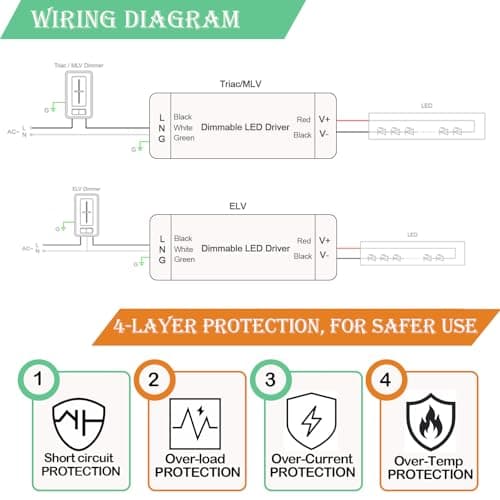 Hanbaak 25W Triac Dimmable LED Driver, 24V Dimmable Power Supply, 100-130VAC to 24VDC Transformer for Low Voltage Lighting Project, Compatible with Lutron Leviton Dimmers view 4