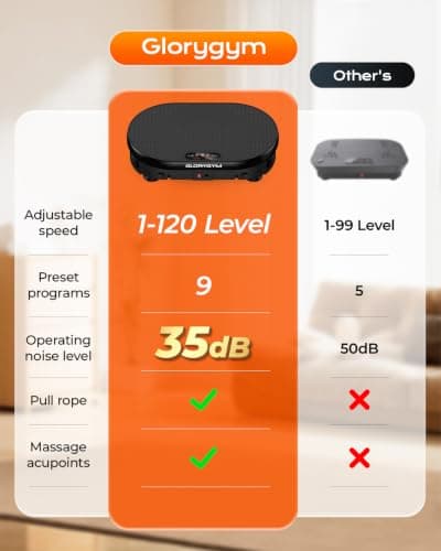 Vibration Plate Exercise Machine for Body Shaker Machine & Weight Loss, Shake Plate with Resistance Bands, 120 Speed Levels, Remote Control, Full Body Workout, Compact Home Gym Equipment view 6