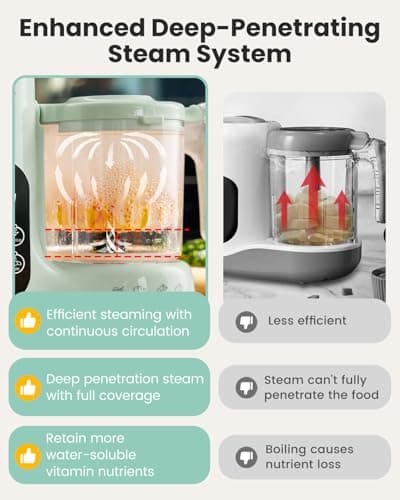 Grownsy Baby Food Maker, Steamer & Blender Baby Food Processor, Green view 5