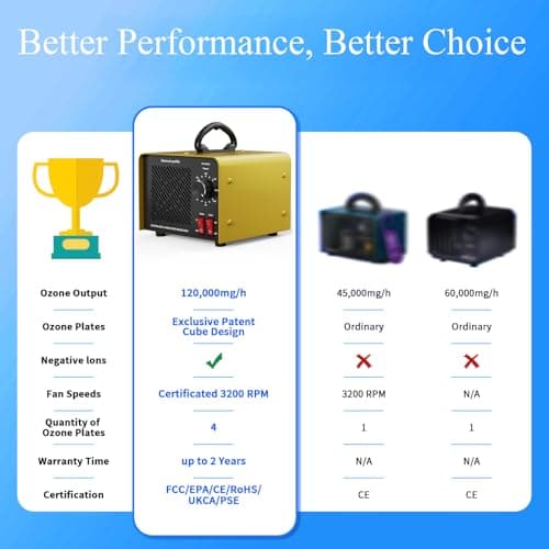 120,000mg/h 0zone Generator High Capacity Ozone Machine & 1 Billion Negative Ion Air Purifier for Home, Car, Pet Odor Removal, O3 Odor Eliminator up to 2,500 Sq. Ft.(Blue) view 3