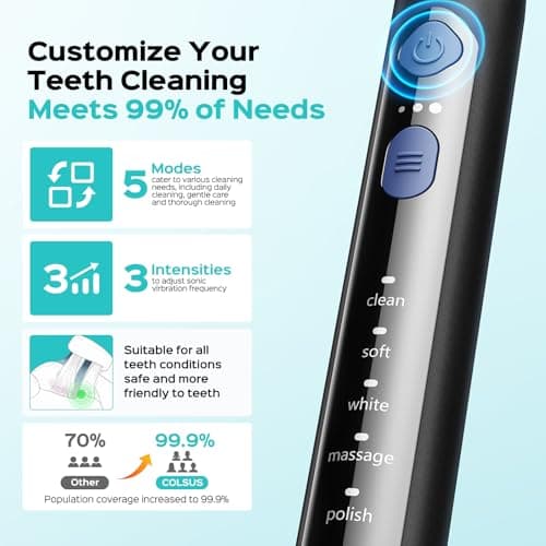 COSLUS C30 Electric Toothbrush for Adults: 3 Intensities & 5 Modes Customized for Effective Yet Gentle Ultra-Clean Feel, 2 Types of Heads for Gentle or Daily Care, Travel & Home Use, Black, 1PC view 4