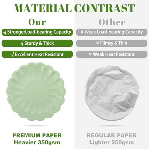 NatNarr 30 Pcs Sage Green Paper Plates 9.5 In Green Plates Disposable Heavy Duty Scalloped Party Plate with Shell Edge for Wedding Birthday Bridal Shower Baby Shower view 4