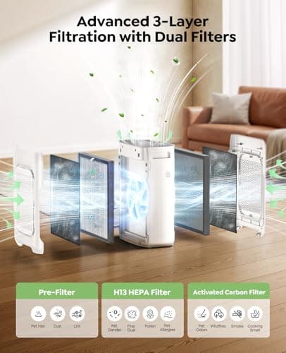 Air Purifier for Home Bedroom Large Room up to 3000Ft², HEPA Air Purifier with Washable Double-Sided Filters, Smart WiFi, AQI Display, Air Cleaner for Pets, Dust, Pollen, 15dB Sleep Mode, Fragrance view 2
