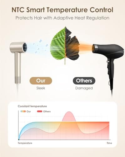 Hair Dryer Ionic with Diffuser - 160,000 RPM Professional High-Speed Blow Dryer, 500M Negative Ions Fast Drying for Women, Lightweight, Low Noise Dryer for Curly or Straight Hair view 5