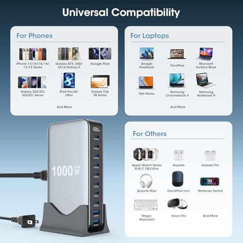 1000W USB C Fast Charger Block, 10 Port USB Charging Station, GaN Ⅳ Pro 140W PD PPS Port for Multiple Devices,Laptop Wall Charger Compatible with DELL, HP, MacBook Pro,iPhone17/16 pro,Galaxy S24. view 3