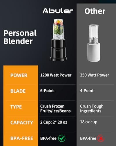 Blender for Smoothie, Abuler 1200W Personal Blender for Shake and Smoothies for Kitchen with 2 No-BPA 20oz Portable Cups, Single Serve Smoothies Maker Mixer for Juices, Nutritious Recipe view 4