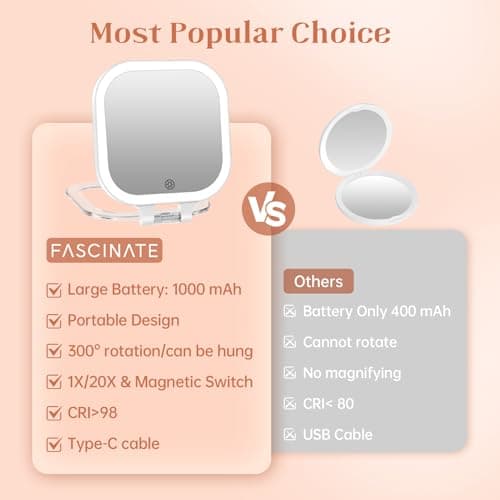 3.5" Rechargeable Travel Makeup Mirror 30X Magnification (White) view 3