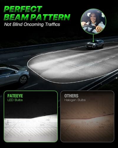 FateEye H11 9005 LED Light Bulbs 40000LM 6500K High Beam Low Beam Bulb LED Fog Light Kit, 1:1 Size, Plug and Play, Fog Bulbs view 3