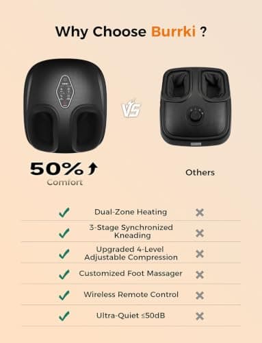 Burrki Foot Massager with Heat, 3-Zone Kneading & 3 Level Dual-Zone Heat | 360° U-Shape Air Compression, 3 Timer Options, Pain Relief for Feet, Gift for Mom Dad view 3