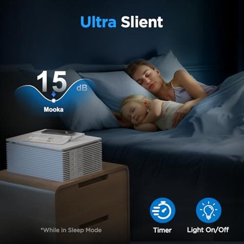 Air Purifiers for Home Large Room Up to 1300 Ft², MOOKA HEPA Air Purifier for Home Pets with Washable Pre-Filter, Fragrance, Air Cleaner for Pet Hair Odor in Bedroom, Dorm Room, Office, White view 6