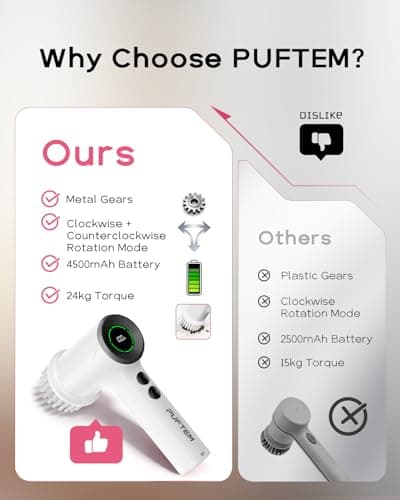 PUFTEM Upgraded Electric Spin Scrubber, Powerful Cordless Shower Scrubber with 4500mAh Large Battery & Speed Display, 6 Replaceable Brush Heads, Cleaning Brush for Bathroom Tile Tub Floor (White) view 3