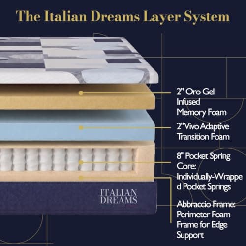 Italian Dreams 12 Inch Queen Hybrid Mattress, Pocket Springs & Cooling Gel Memory Foam, Medium Firm, Luxury Mattress Made in Europe, Fiberglass Free, CertiPUR & Oeko-TEX Certified, 10-Year Warranty view 3