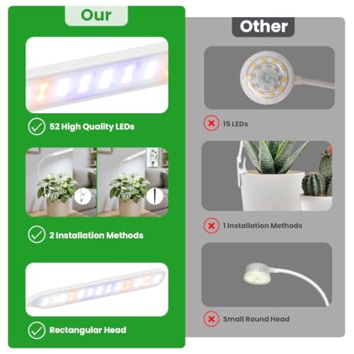2 in 1 Grow Lights for Indoor Plants, Full Spectrum Plant Light view 6
