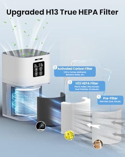 VEWIOR Air Purifiers for Home, Air Purifiers for Large Room up to 1200 sq.ft, H13 True HEPA Air Filter with Fragrance Sponge 6 Timers Quiet Air Cleaner for Pet Dander Wildfire view 3