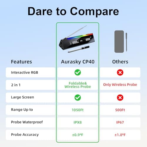 2 in 1 Wireless Meat Thermometer with 1 Wired Probe, RGB Cooking Progress Light, LCD Base, Smart APP Control, IPX8 Waterproof, Digital Food Thermometer for Grill, Smoker, Oven, Sous-Vide & Rotisserie view 4