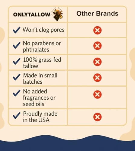 Methylene Blue Whipped Tallow Balm 2 oz view 6