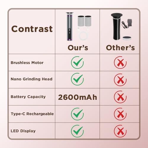 Electric Foot Callus Remover with 2600mAh Battery, 60Pcs Sandpaper Discs | Nano-Glass Head, 3 Adjustable Speeds, Aluminum Alloy Body, Electric Callus Remover for Feet Dry Dead Skin Cracked Heels view 2