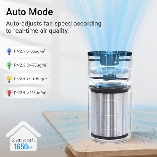 Cobectal Air Purifiers for Home Large Rooms with 3-in-1 Filter, Black | Covers up to 1650ft², Air Cleaner with PM2.5 Air Quality Sensor, Timer Setting & Sleep Mode, Pet Air Purifier for Home, RVs view 4