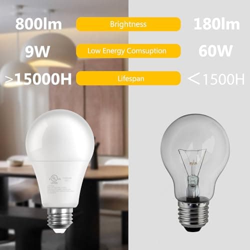 DAYBETTER 20 Pack A19 LED Light Bulbs, 60 Watt Equivalent LED Bulbs, Long Lifespan High Brightness 800LM Warm White 2700K, E26 Standard Base Light Bulbs for Home Bedroom Office, Non-Dimmable view 4