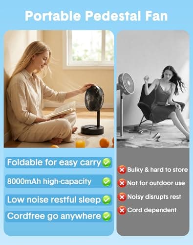 Portable Standing Oscillating Rechargeable Fan - 8" 8000mah Battery Operated USB Fans for Bedroom Quiet Remote Folding Pedestal Floor Ventilador Foldable Table Desk Room Office Camping Cruise Travel view 2