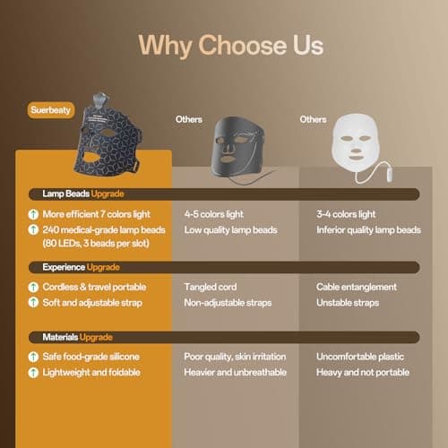 SUERBEATY Red Light Mask, 7 Colors Red Light Mask for Face, Cordless, Soft Flexible, Portable & Lightweight for Home & Travel, Rechargeable Facial Masks for Women & Men (Black) view 2