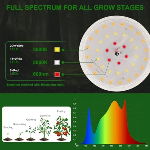 DingChen Outdoor Grow Lights Waterproof, Full Spectrum String Grow Light with 22FT Light String Cord for Seedling, Veg, Flower in Greenhouse, Garden, Backyard, Farm (12 Lights, with Smart Plug) view 3