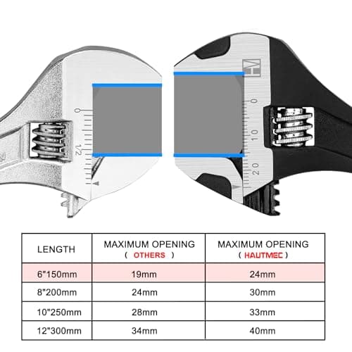 HAUTMEC 6 inch Adjustable Wrench Extra Wide Jaw Black Finish Adjustable Wrenches Drop-Forged CR-V Steel Metric & SAE Scales for Home Garage Workshop DIY view 5