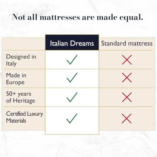 Italian Dreams 12 Inch Queen Hybrid Mattress, Pocket Springs & Cooling Gel Memory Foam, Medium Firm, Luxury Mattress Made in Europe, Fiberglass Free, CertiPUR & Oeko-TEX Certified, 10-Year Warranty view 4